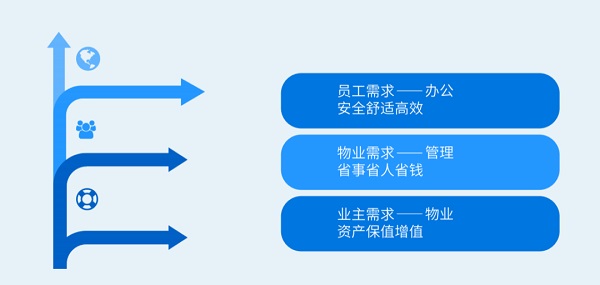 一文看懂 | 这就是达实AIoT智能物联网管控平台