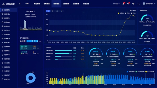 一文看懂 | 这就是达实AIoT智能物联网管控平台