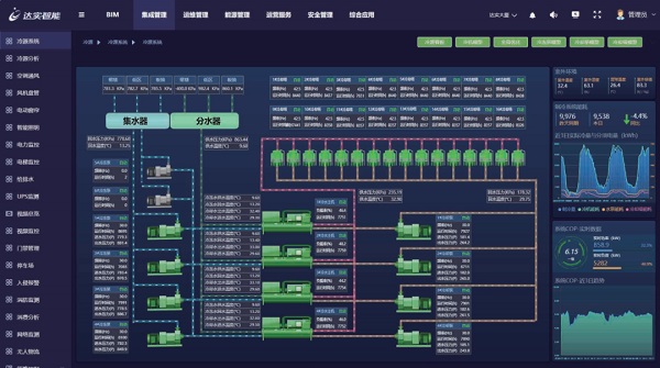 一文看懂 | 这就是达实AIoT智能物联网管控平台