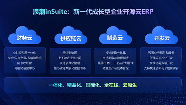 浪潮集团持续聚焦科技创新，为企业专精特新增添数字新动能