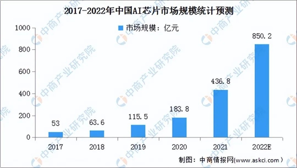 2022年中国人脸识别行业产业链上中下游市场及企业剖析