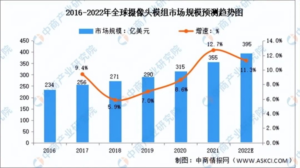 2022年中国人脸识别行业产业链上中下游市场及企业剖析