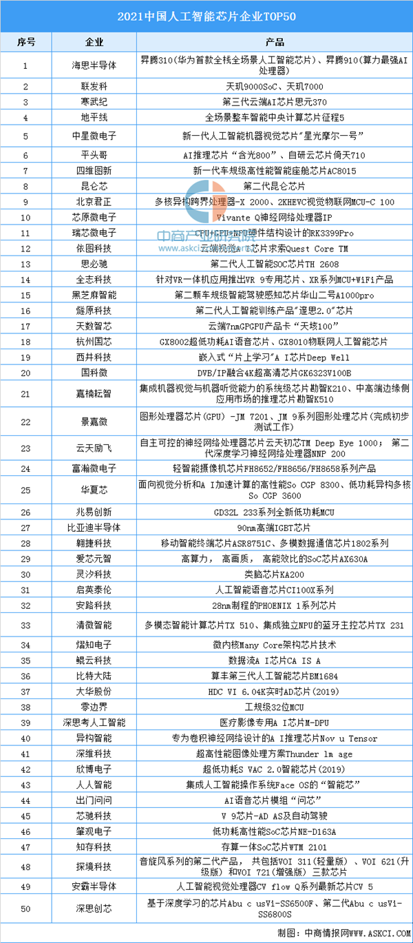 2022年中国人脸识别行业产业链上中下游市场及企业剖析