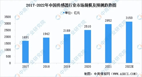 2022年中国人脸识别行业产业链上中下游市场及企业剖析