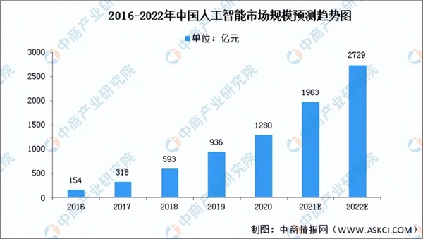 2022年中国人脸识别行业产业链上中下游市场及企业剖析