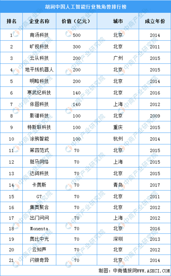 2022年中国人脸识别行业产业链上中下游市场及企业剖析