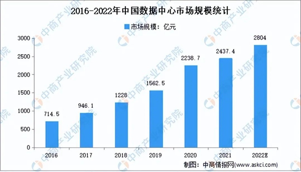 2022年中国人脸识别行业产业链上中下游市场及企业剖析