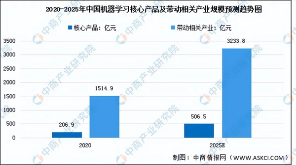 2022年中国人脸识别行业产业链上中下游市场及企业剖析