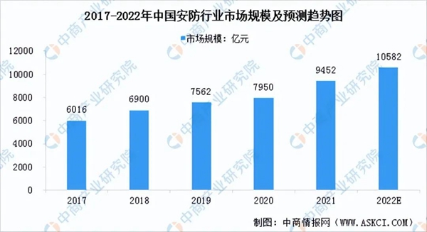 2022年中国人脸识别行业产业链上中下游市场及企业剖析