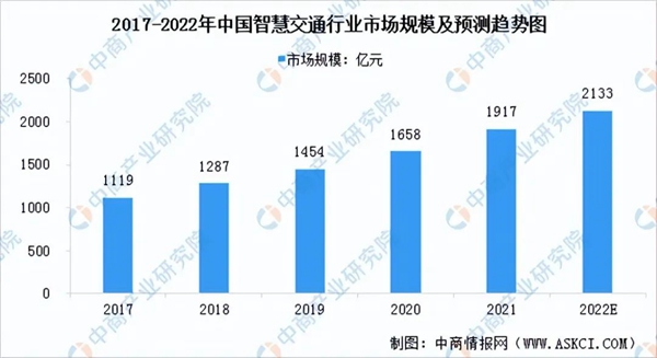 2022年中国人脸识别行业产业链上中下游市场及企业剖析