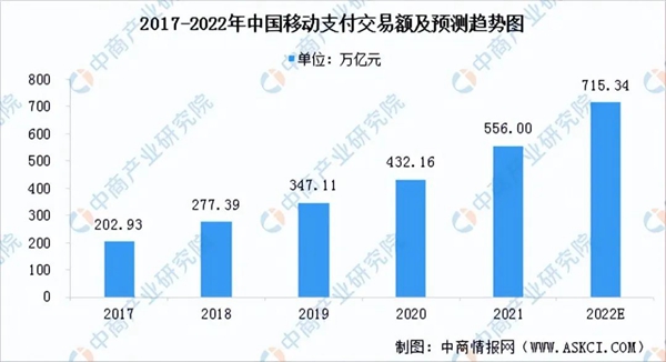 2022年中国人脸识别行业产业链上中下游市场及企业剖析