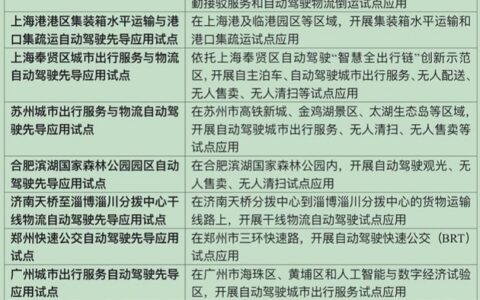 推动自动驾驶发展交通运输部工信部公安部将推出一系列举措