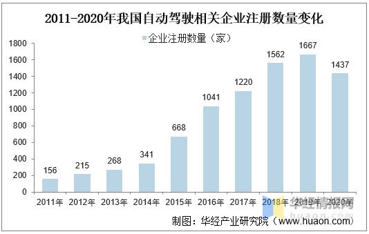 政策利好 我国自动驾驶行业进入快速发展新阶段