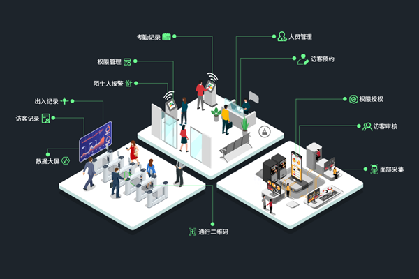 熵基一脸通系统，革新楼宇办公及通行体验