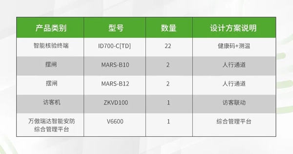 熵基一脸通系统，革新楼宇办公及通行体验