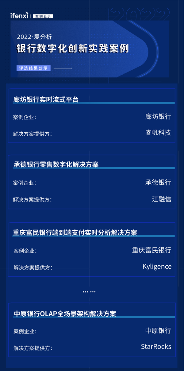 睿帆科技实时流式平台项目入选“2022爱分析・银行数字化创新实践案例”