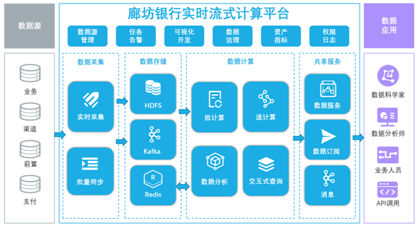 睿帆科技实时流式平台项目入选“2022爱分析・银行数字化创新实践案例”