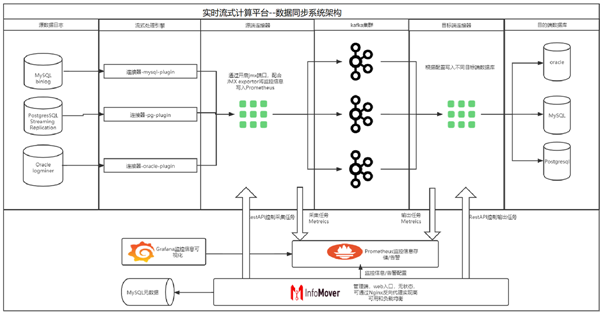 睿帆科技实时流式平台项目入选“2022爱分析・银行数字化创新实践案例”