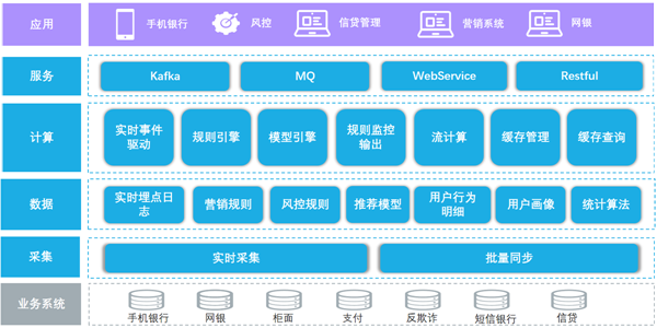 睿帆科技实时流式平台项目入选“2022爱分析・银行数字化创新实践案例”