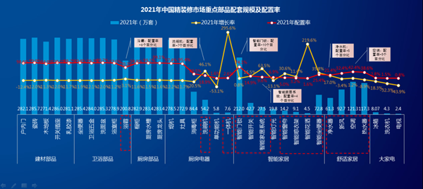 狄耐克新风系统与智慧家庭中控屏双强联动，一键开启健康智慧居家模式