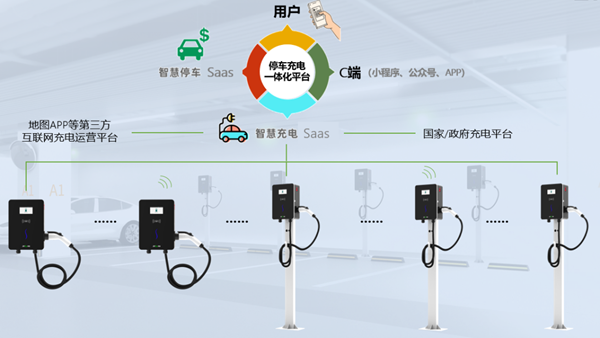 电动汽车时代的“加油站”，不止安全便捷――熵基7kW单相交流充电桩CP7-100系列