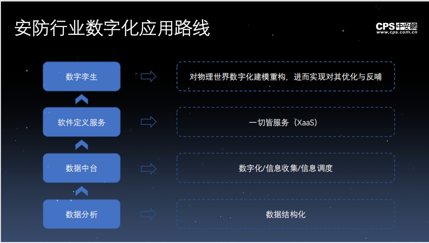 安防这门“土生意”，跟数字经济有关系？