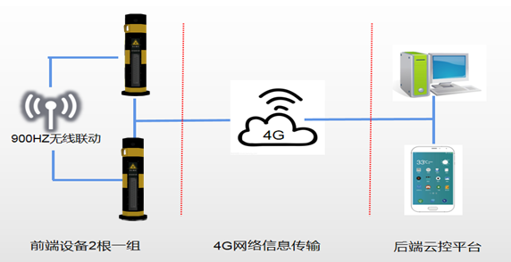 “黑夜里的光”斑马线路口的安全守护者 ----评测丰上光电智能斑马线预警系统