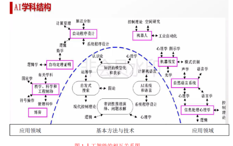 【专家专栏】基于计算机科学论述人工智能的局限性