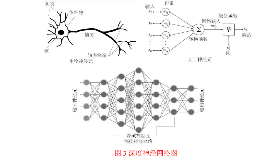 【专家专栏】基于计算机科学论述人工智能的局限性