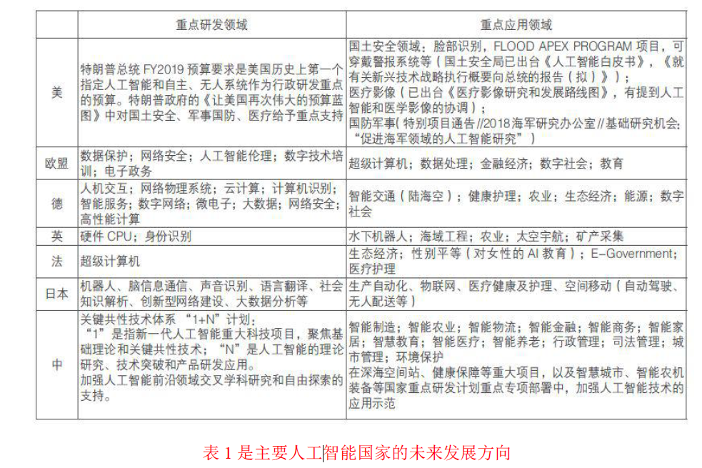 【专家专栏】基于计算机科学论述人工智能的局限性