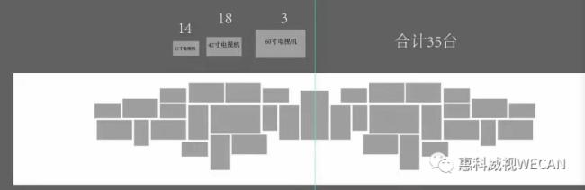 惠科威视WECAN |不规则拼接，不同屏的应用