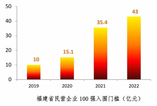 不负众望！强力巨彩实力入围福建省民营企业百强榜单！