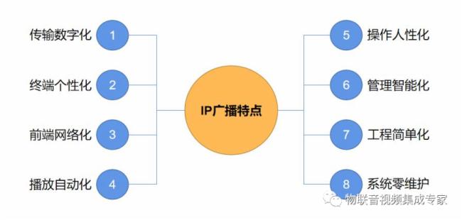 ZMPCPA真成科技-智慧校园IP广播系统