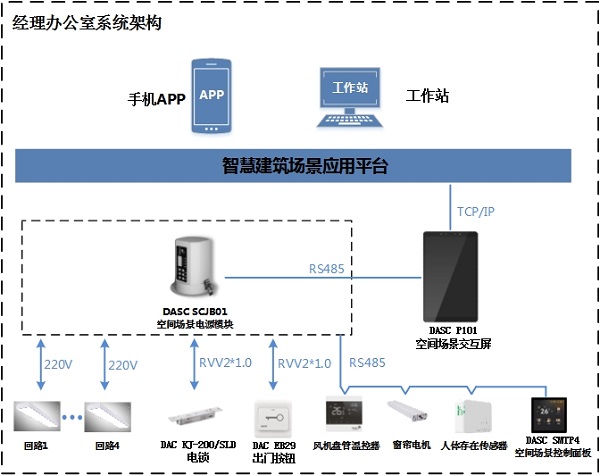 达实空间场景控制系统如何实现自由切换随心升级？