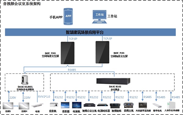 达实空间场景控制系统如何实现自由切换随心升级？