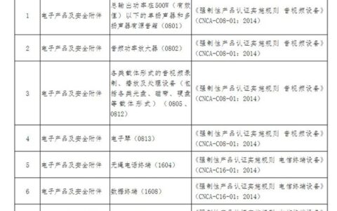 市场监管总局关于对部分电子电器产品不再实行强制性产品认证管理的公告