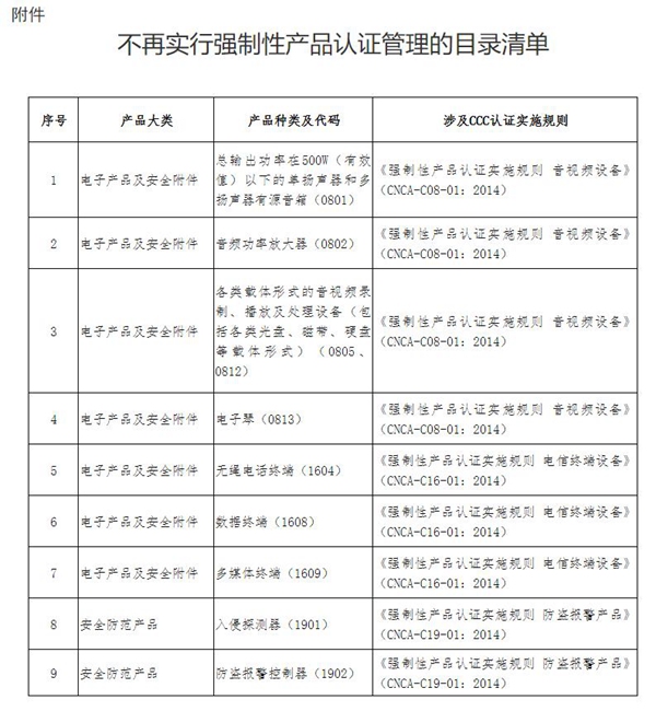 市场监管总局关于对部分电子电器产品不再实行强制性产品认证管理的公告