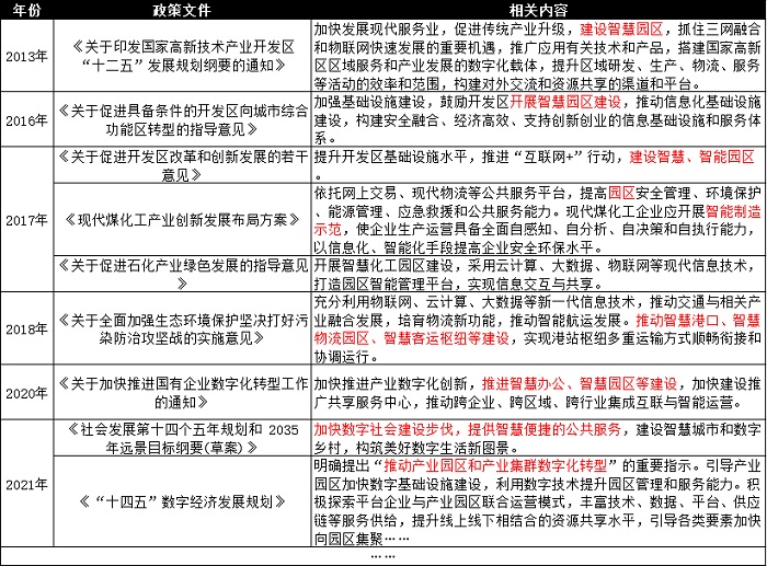 “智”在多方 智慧的大脑“瞄准”园区经济