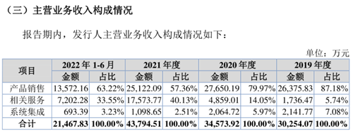 蓝色星际发起上市冲击！近三年营收复合增长率达20.07%