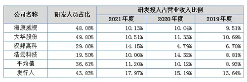 蓝色星际发起上市冲击！近三年营收复合增长率达20.07%