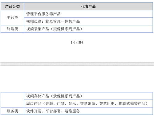 蓝色星际发起上市冲击！近三年营收复合增长率达20.07%