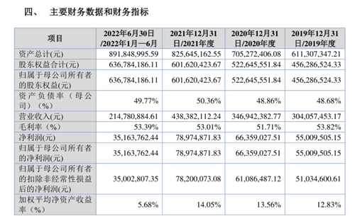 蓝色星际发起上市冲击！近三年营收复合增长率达20.07%