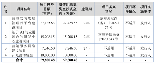 蓝色星际发起上市冲击！近三年营收复合增长率达20.07%