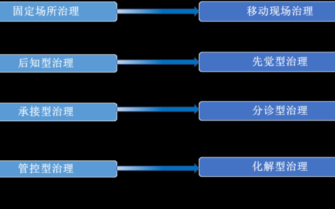 中国公安应急指挥行业细分市场研究报告