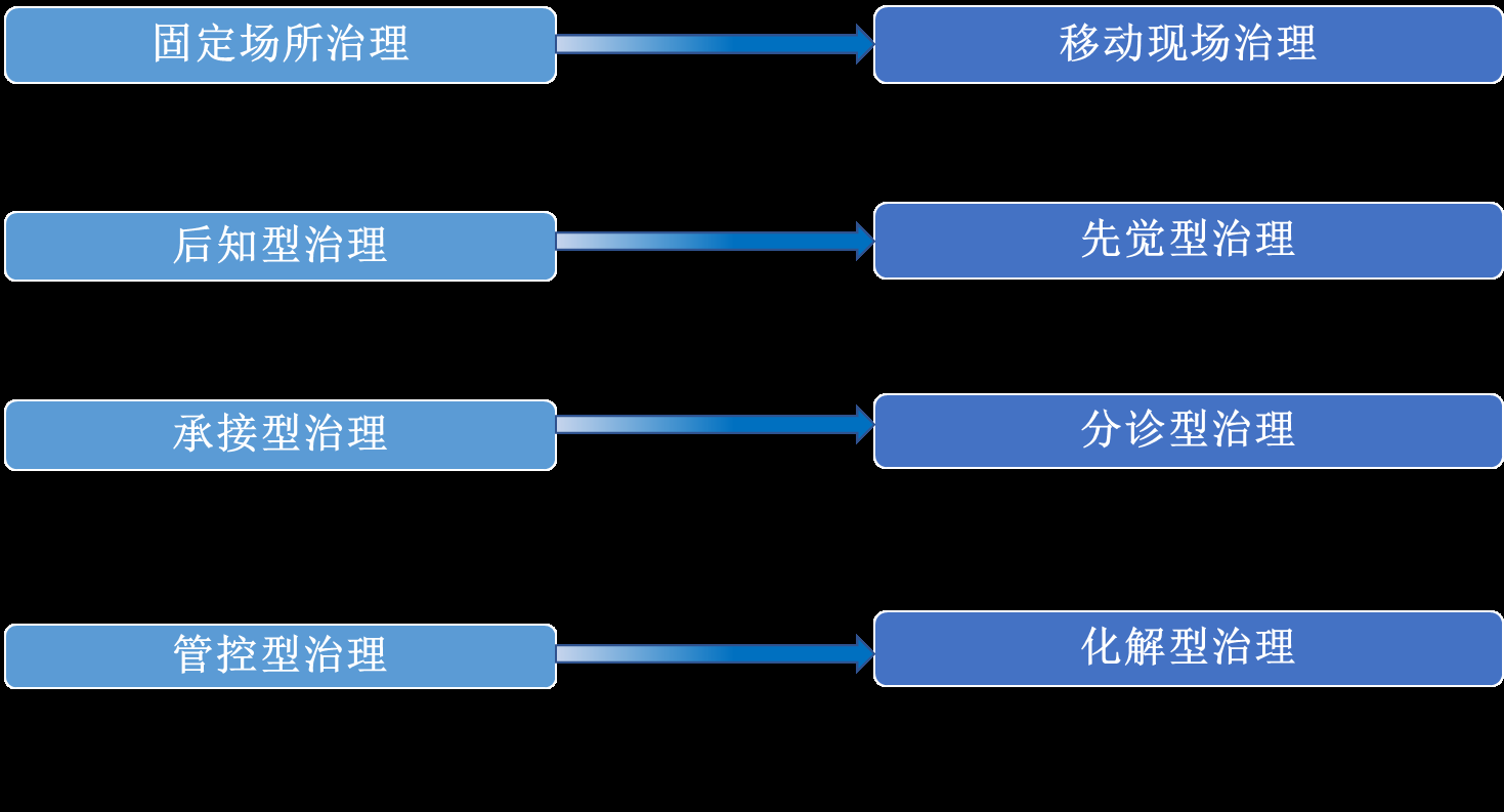 中国公安应急指挥行业细分市场研究报告