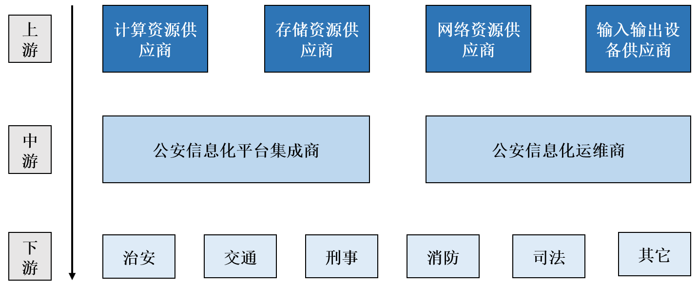 中国公安应急指挥行业细分市场研究报告