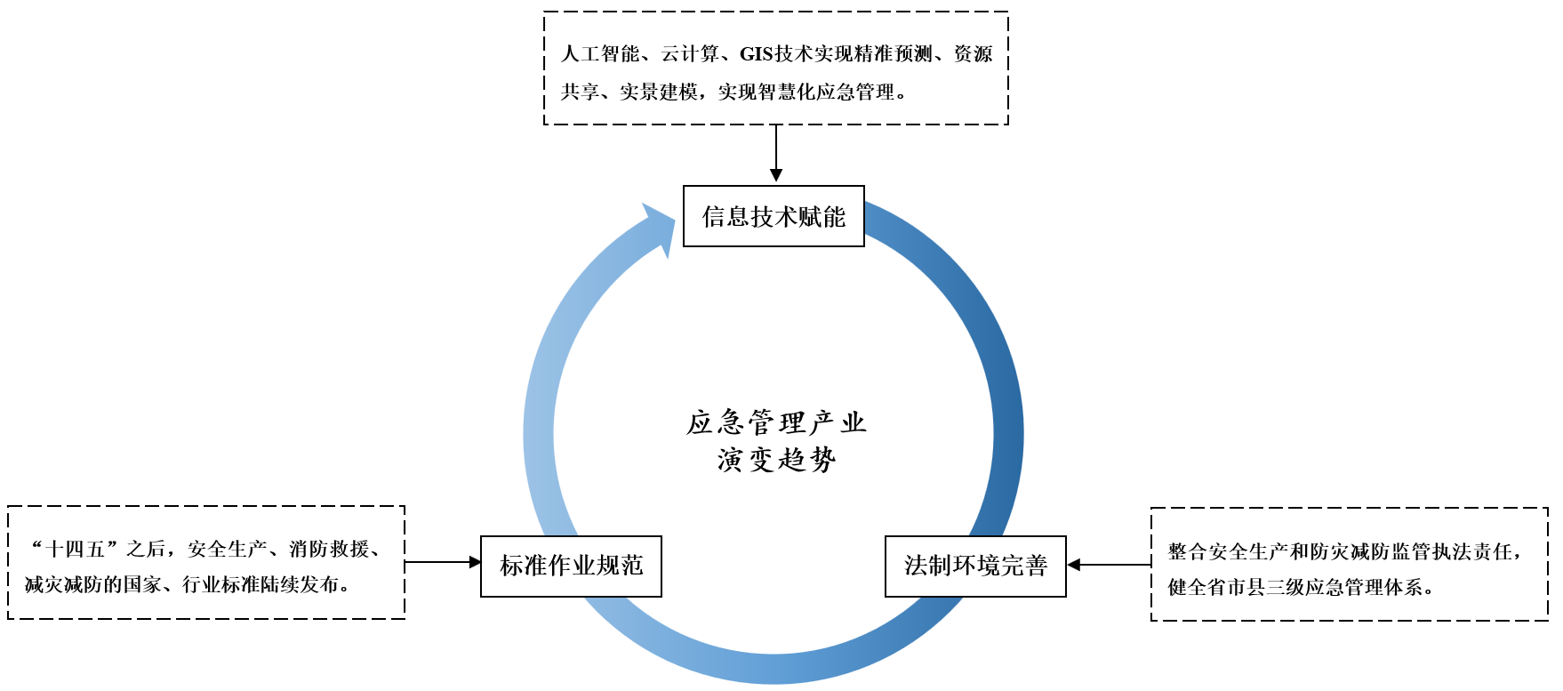 中国公安应急指挥行业细分市场研究报告