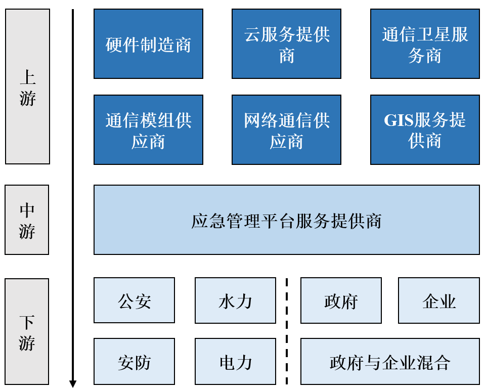 中国公安应急指挥行业细分市场研究报告