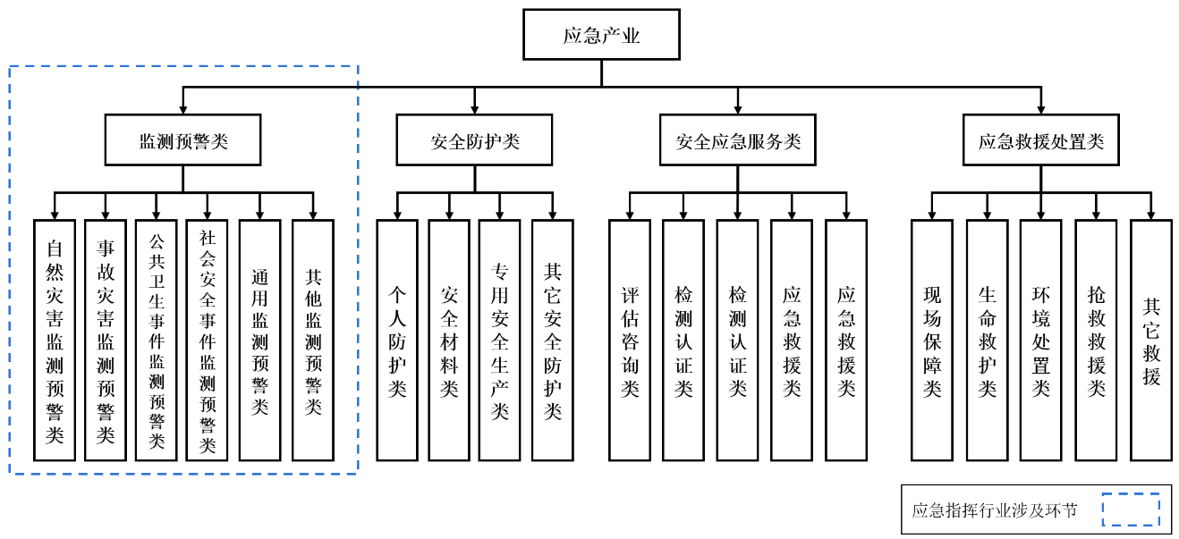 中国公安应急指挥行业细分市场研究报告