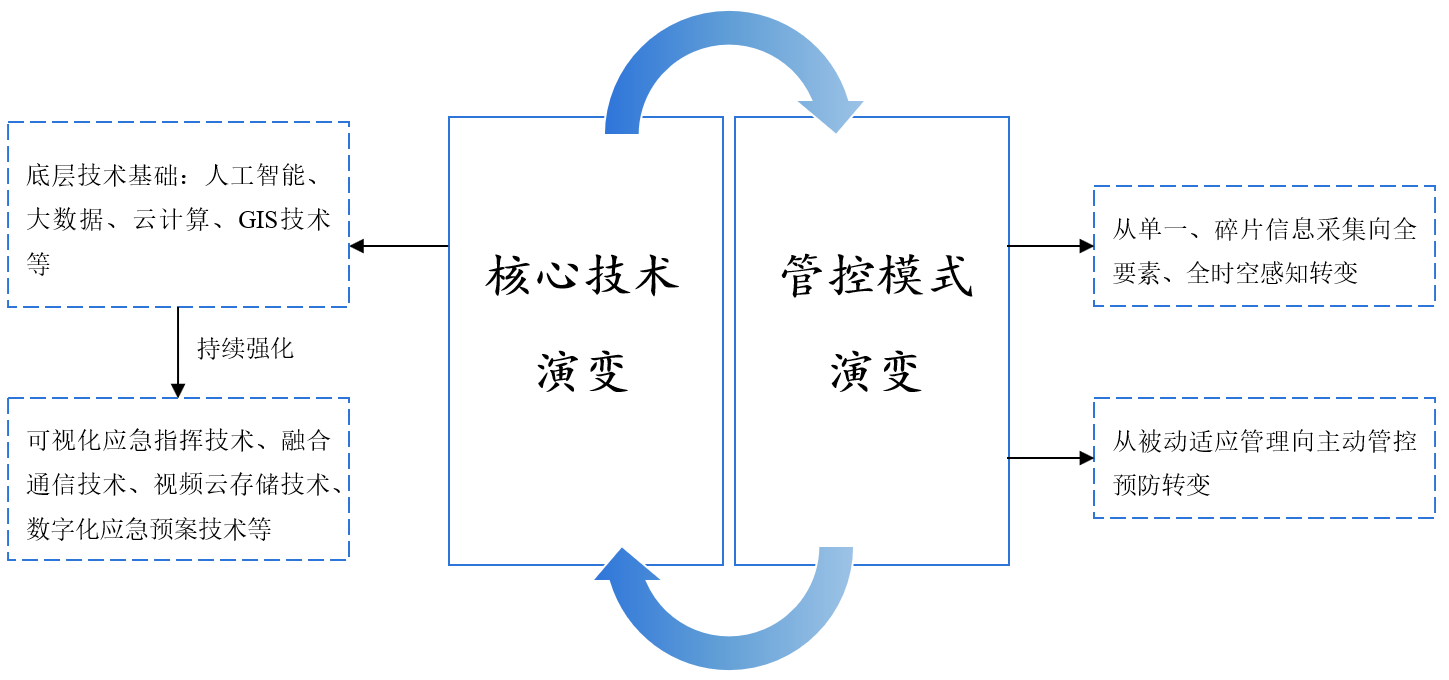 中国公安应急指挥行业细分市场研究报告